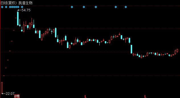 聚宝盆股票后市会怎么样详细介绍,股票聚宝盆后市走势