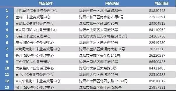 沈阳公交70元135次卡取消了吗,沈阳公共交通卡能在公交车上用吗