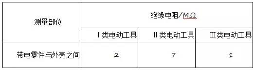 手持电动工具操作规定,手持电动工具的使用和管理