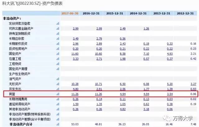 投研岗位要学习什么专业,投研岗位要求什么能力