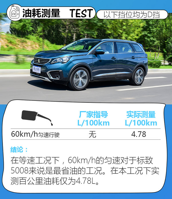 标致5008怎么看平均油耗,开空调油耗飙升