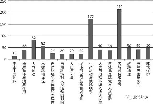 地理高考试卷试题分析,高考地理试题分析答案详解
