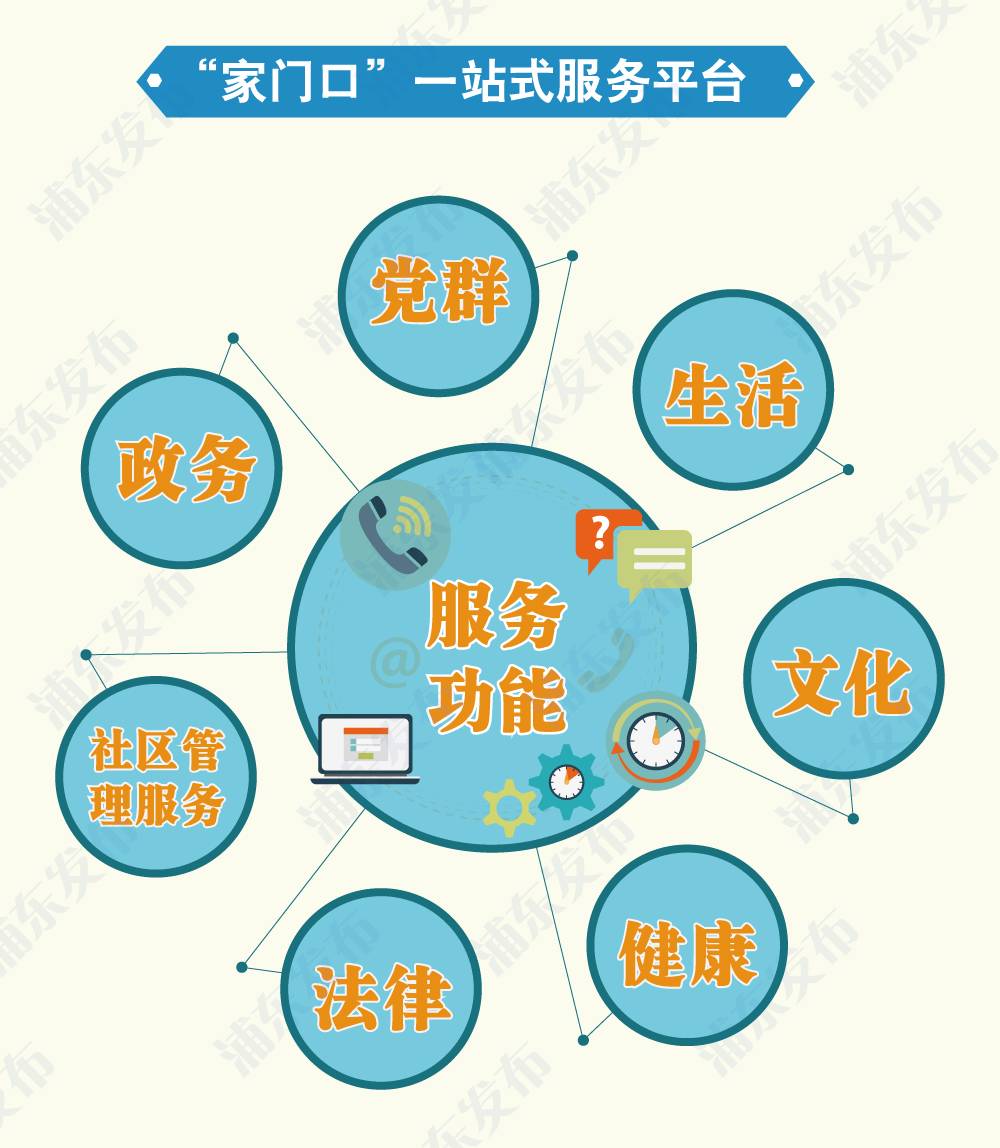 城市精细化管理,城事管家