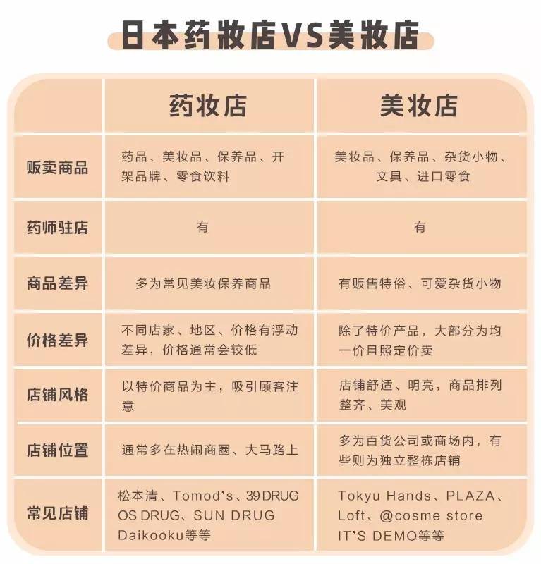 300元能在日本买什么最划算,目前在日本买什么最划算