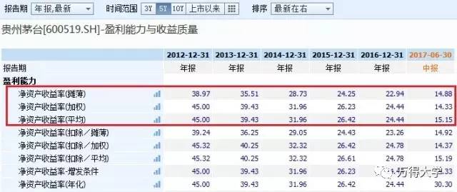 投研岗位要学习什么专业,投研岗位要求什么能力