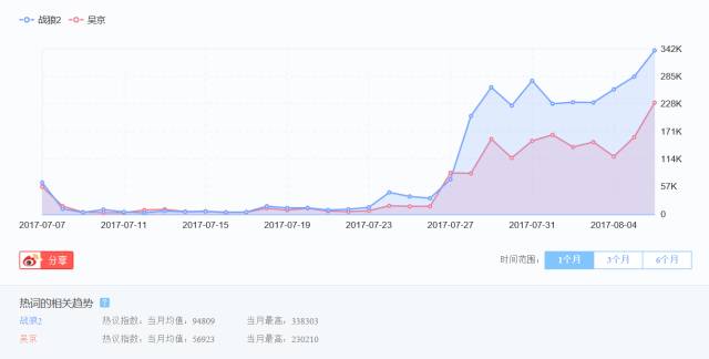 放开我，我不是水军！我为战狼扛过枪！我为票房出过力！——“自来水”养成记