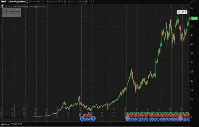 大资金操盘的思考,大资金怎么做基金投资