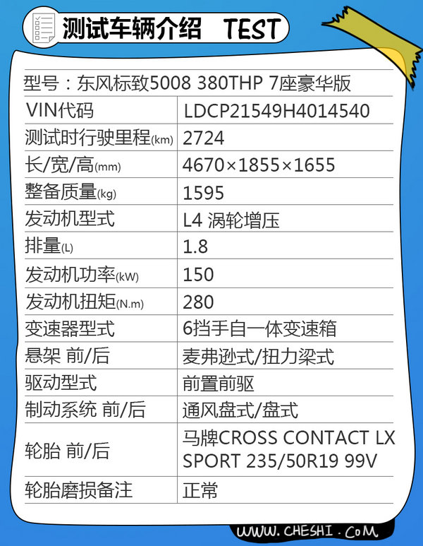 标致5008怎么看平均油耗,开空调油耗飙升