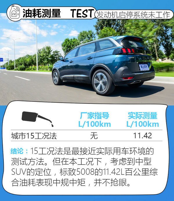 标致5008怎么看平均油耗,开空调油耗飙升