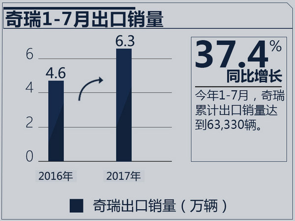 奇瑞海外和国产,奇瑞jetoursuv