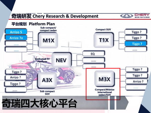 奇瑞海外和国产,奇瑞jetoursuv