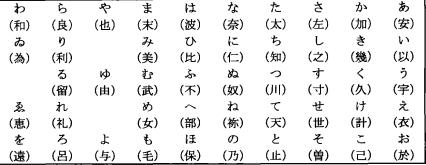 日语是怎么从汉字演变出来的,日语中为何有那么多汉字