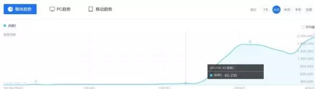 放开我，我不是水军！我为战狼扛过枪！我为票房出过力！——“自来水”养成记