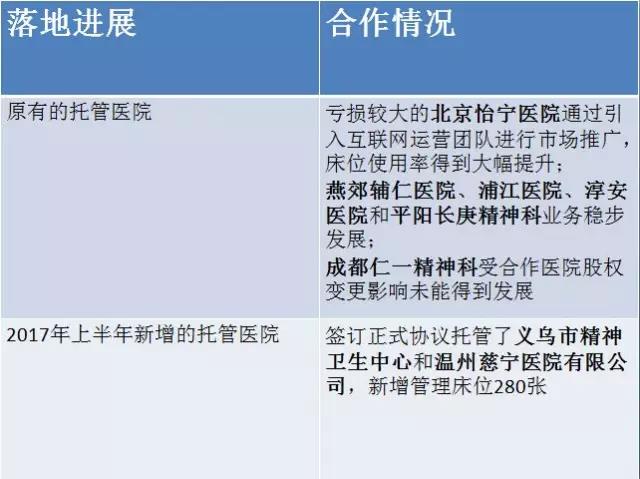 康宁医院最新半年报出炉,托管业务毛利远高于自营