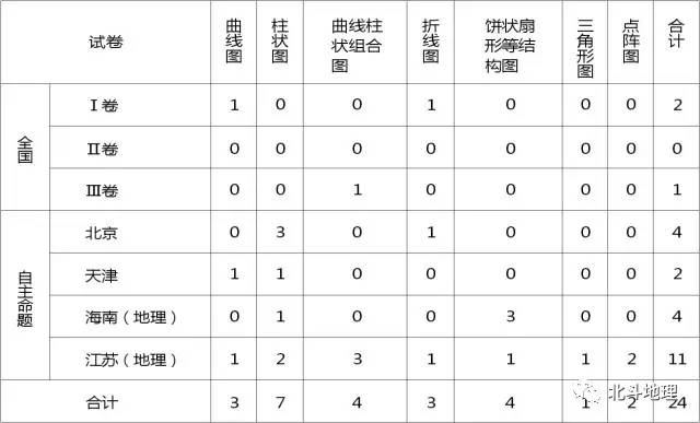 地理高考试卷试题分析,高考地理试题分析答案详解