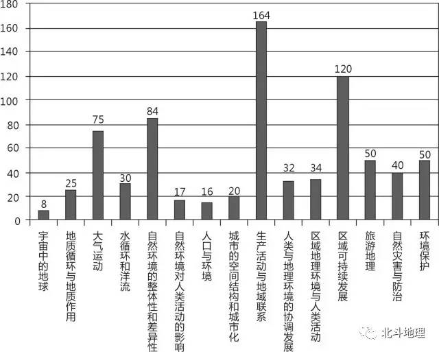 地理高考试卷试题分析,高考地理试题分析答案详解