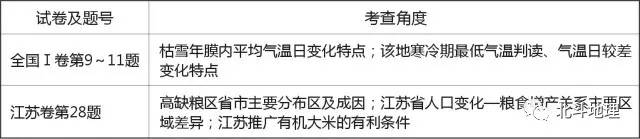 地理高考试卷试题分析,高考地理试题分析答案详解