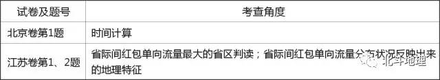 地理高考试卷试题分析,高考地理试题分析答案详解