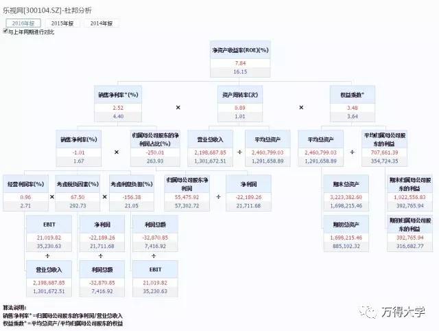 投研岗位要学习什么专业,投研岗位要求什么能力