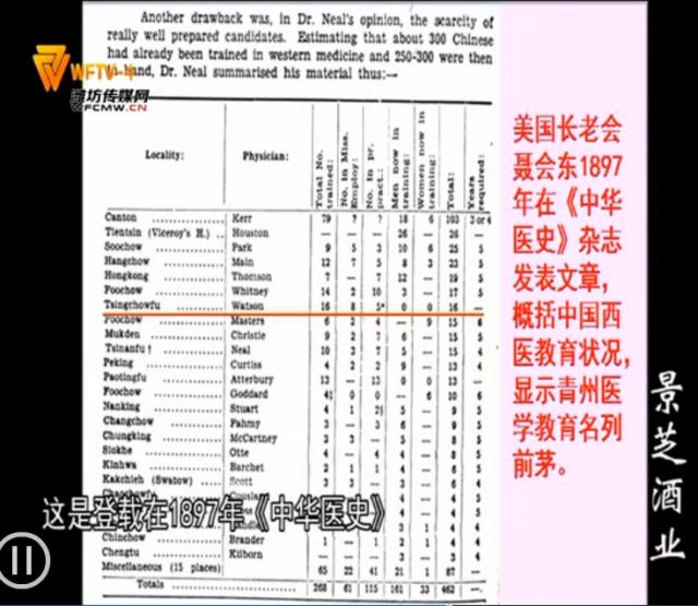 这里是潍坊｜原来山东大学的医学教育发展于青州