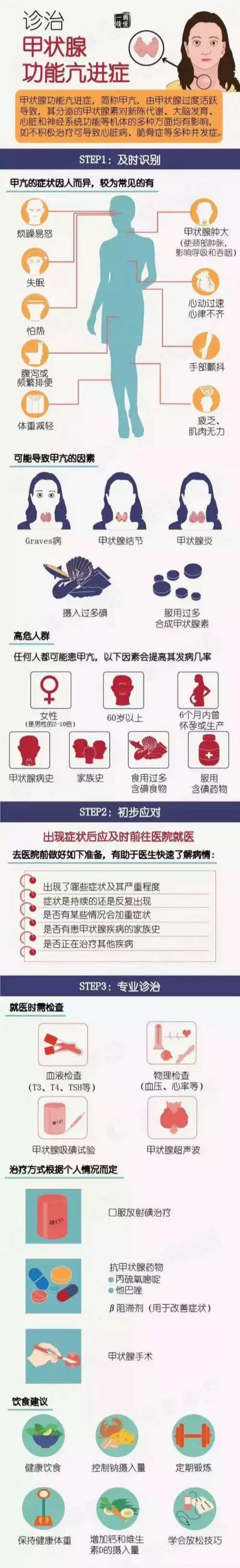 受寒会导致甲亢吗,甲亢会热出来吗