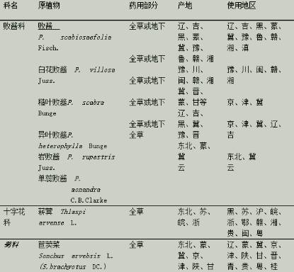 中药知识必学旱莲草,中药知识必学泽兰
