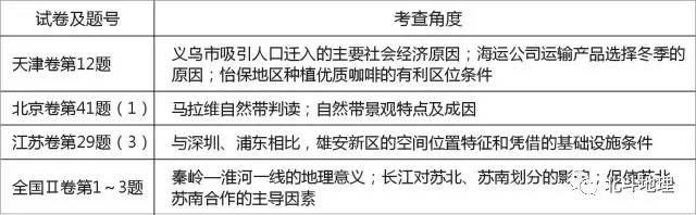 地理高考试卷试题分析,高考地理试题分析答案详解