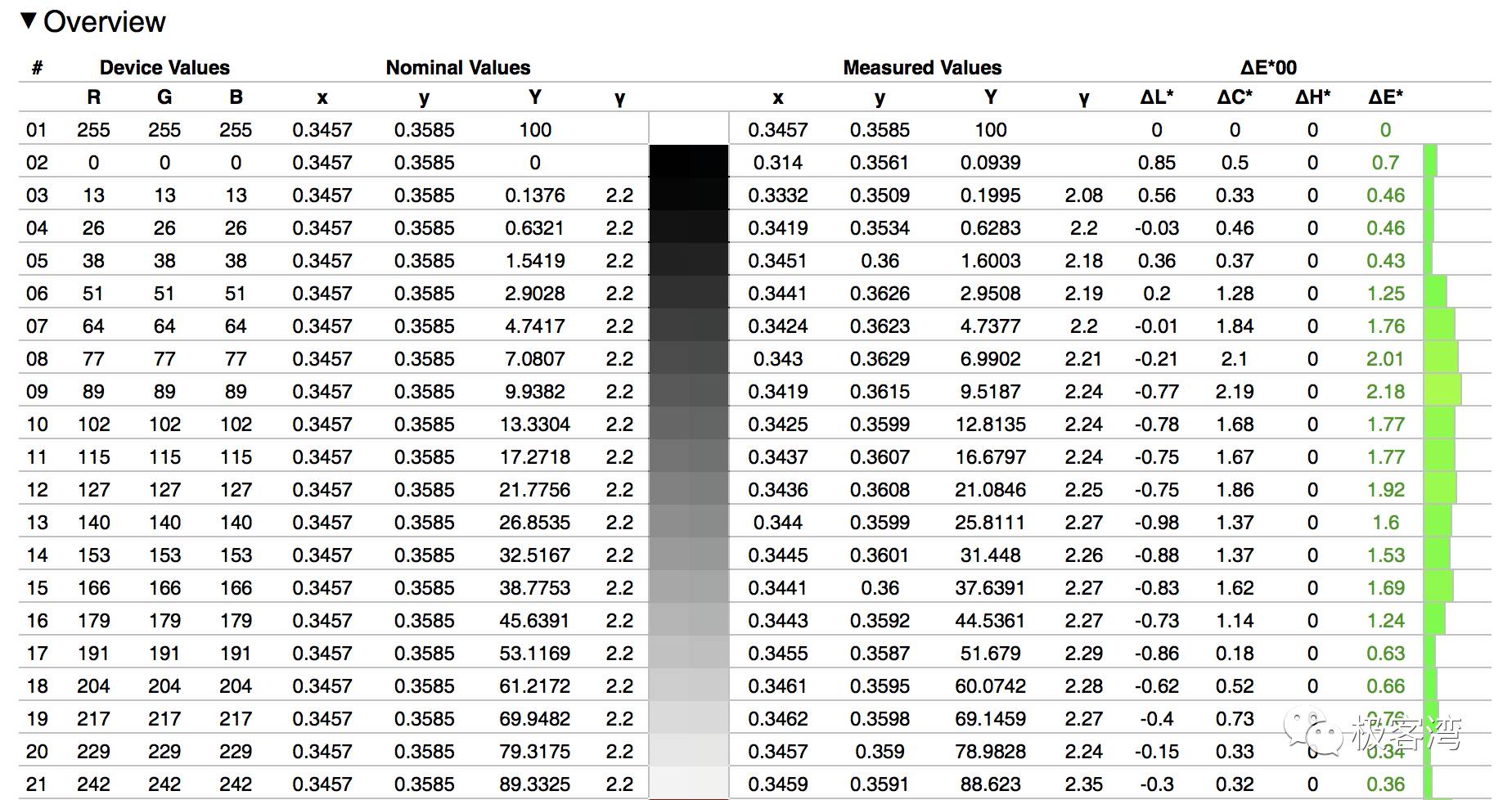 市面上好的2k显示器,目前最顶级的8k显示器