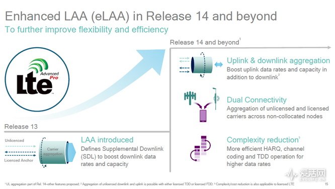 千兆lte和5g什么区别,为什么跳过千兆lte直接发展5g