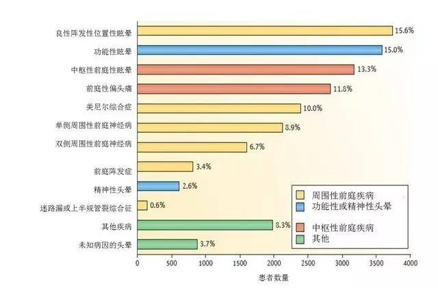 头晕眩晕吃什么药清脑,眩晕和头晕是一回事吗