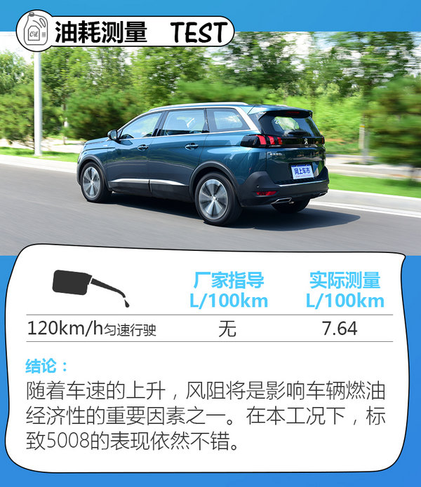 标致5008怎么看平均油耗,开空调油耗飙升