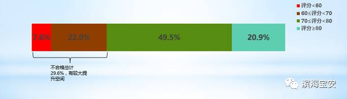 宝安工地,深圳宝安区工地分布图