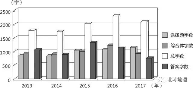 地理高考试卷试题分析,高考地理试题分析答案详解