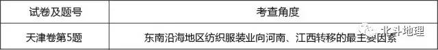 地理高考试卷试题分析,高考地理试题分析答案详解