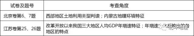 地理高考试卷试题分析,高考地理试题分析答案详解
