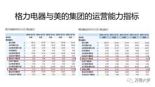 投研岗位要学习什么专业,投研岗位要求什么能力