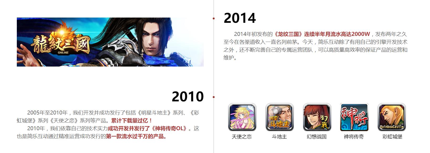 rpg鍏徃鐜扮姸,rpg琛屼笟鐜扮姸