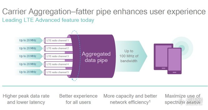千兆lte和5g什么区别,为什么跳过千兆lte直接发展5g