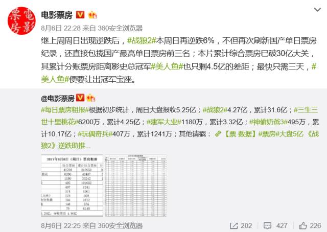 放开我，我不是水军！我为战狼扛过枪！我为票房出过力！——“自来水”养成记