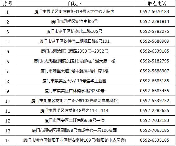 快讯！厦门邮政EMS：液体粉末膏状物均不予收寄，如有急件可到这14个点自取！