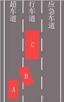 遇到恶意超车或别车怎么办,遇到恶意别车的正确做法