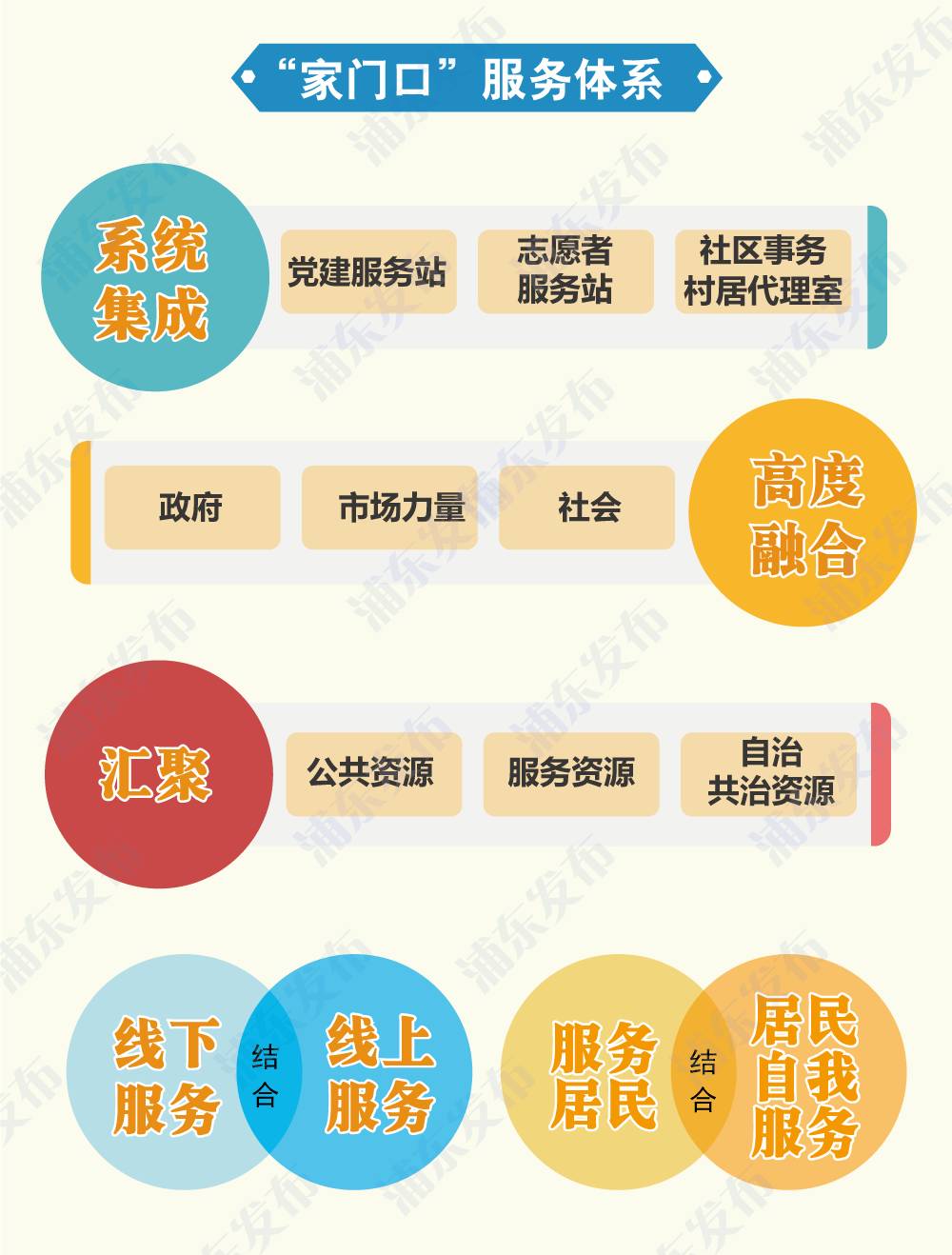 城市精细化管理,城事管家