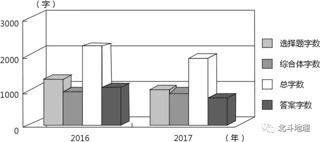 地理高考试卷试题分析,高考地理试题分析答案详解