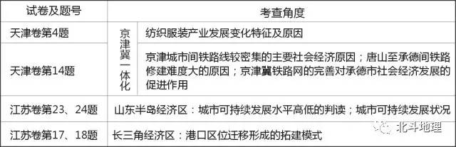地理高考试卷试题分析,高考地理试题分析答案详解