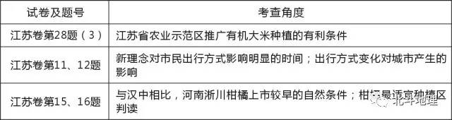 地理高考试卷试题分析,高考地理试题分析答案详解