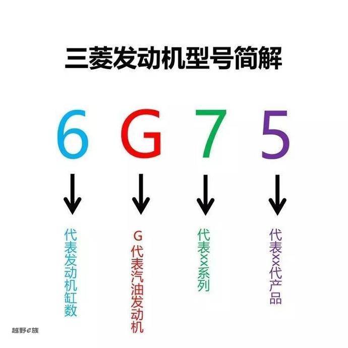 帕杰罗经典山猫,山猫帕杰罗2020款v97发动机