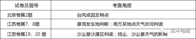 地理高考试卷试题分析,高考地理试题分析答案详解