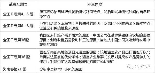 地理高考试卷试题分析,高考地理试题分析答案详解
