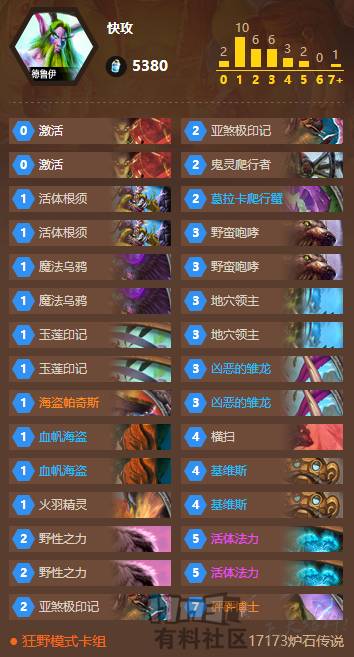 狂野上分卡组巨人法终极攻略,狂野上分卡组