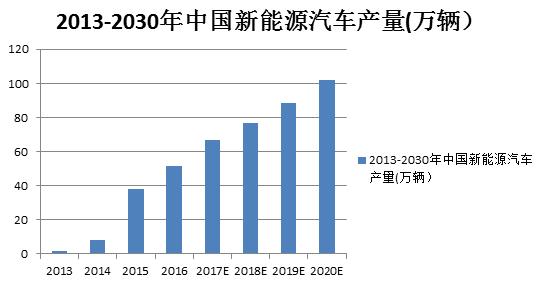前几年的比亚迪如今怎么样了,见证比亚迪又一个辉煌时刻